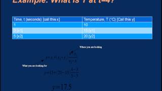 Linear Interpolation Example