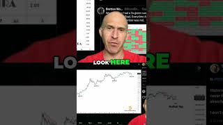 Bitcoin Bullish Flip: The 6 Day Trend Explained