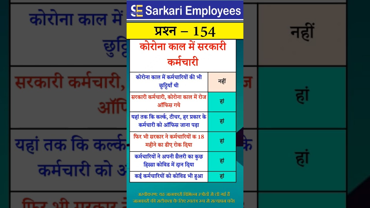 Govt Rules Question (Series) - 154, Govt Employee and Corona Period