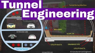 What is Tunnel Engineering and Tunnel Design?