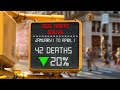 Traffic deaths in NYC near historic lows in first quarter of 2026