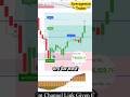 Best Nifty Scalping Indicator for TradingView | High Accuracy Buy Sell Sign| Hindi #nifty50 #sensex