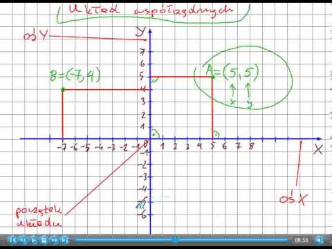 Wideo: Jak nazywacie punkty leżące na osiach?