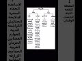 عتيبه من بنى سعد بن بكر من هوازن عتيبه