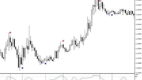 Stochastic Buy Sell Arrows with Alert Forex MT4 Indicator