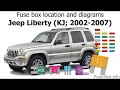 2002 Jeep Liberty Sport Fuse Diagram