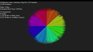 50+ Sorts, Visualized - Disparity Circle
