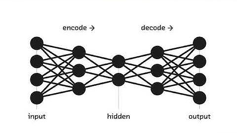 Deep Learning Lecture 6.4 - Autoencoders
