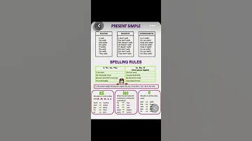 الطريقة التي نعتمد عليها في تصريف الفعل Fl Présent Simple 