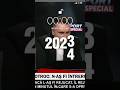 LA MULȚI ANI 2024! #SportMaraton #AlinGrigore #Romania