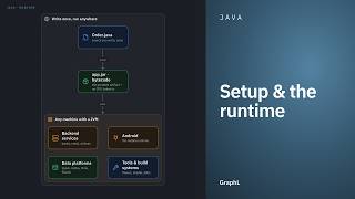 Setup & the runtime · Java