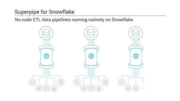 Build Your AI Future with Fast, Trusted Data with Informatica and Snowflake.