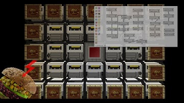 Minecraft Steves Factory Manager - Beet Burger Generator - Pams  Harvestcraft