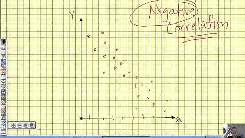 Algebra 2 Section 2-6 Scatter Plots (part 1)