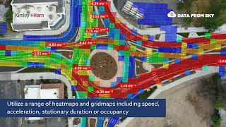 Next-gen Traffic Surveying with Drones and AI video analytics