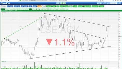 ShareScope (formerly SharePad) - Drawing lines on Charts