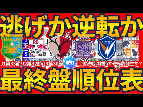 【最終盤戦順位表│J1第33節/J2第32節/J3第30節】J1では鹿島は神戸京都と連戦!!J2では水戸が次節千葉戦!!J3では八戸/栃木C逃げ切りか鹿児島宮崎FC大阪逆転か…優勝昇格残留レースの行方