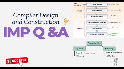Important Questions of Compiler Design & Construction | BSc CSIT & BIT Exam Preparation 🚀|| Part-1