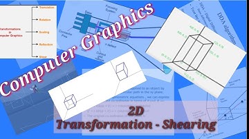 Transformation -2D & 3D Shearing
