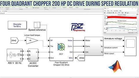 Simulation of four-Quadrant Chopper 200 HP DC Drive during speed regulation in MATLAB Simulink