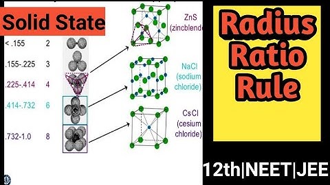 Radius Ratio Rule | Radius Ratio|Coordination number | Solid state |class12 | NEET | JEE