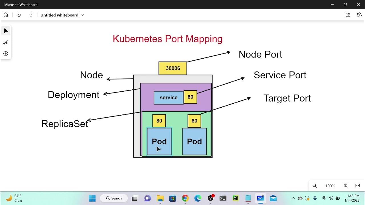 Port Mapping Demo YouTube