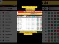 Jadwal Liga Inggris Pekan 25 dan Klasemen terbaru #klasementerbaru #epl #ligainggris