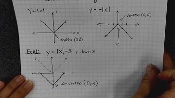6 8 Graphing Absolute Value Equations
