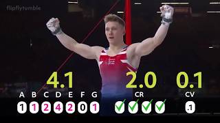 Gymnastics D Score (Nile Wilson High Bar)