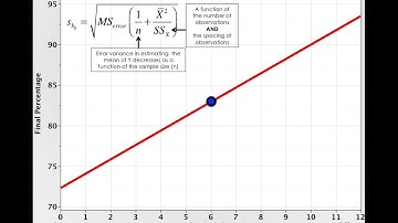 T-Test for the Simple Regression Y-Intercept (Module 3 2 3)