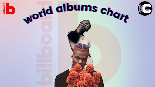 Billboard World Albums Chart Feat. Wizkid & CKay | Chart Dated 25 June, 2022