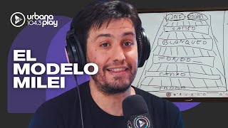 ¿CÓMO FUNCIONA EL MODELO MILEI? Jairo Straccia sobre el apoyo de EE.UU. #Perros2025