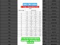 SSC CPO 2024 Height-Weight Medical Chart..#ssccpo#ssccpo2024#ssccpomedical#ssc #sscgd#cpo #bsf #rwa