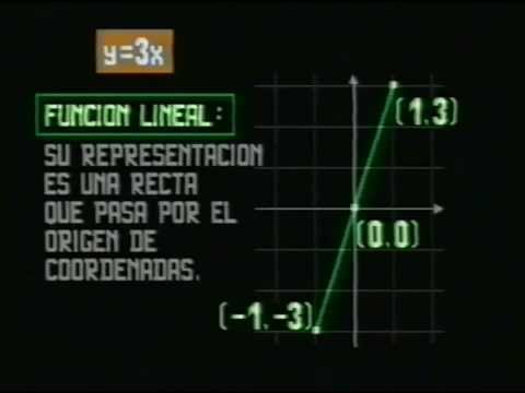 Matemáticas 41. FUNCIONES DE 1er GRADO.