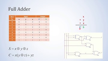 Full Adder & Full Subtractor (Proteus Simulation)