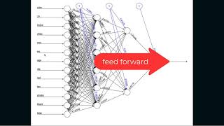nlp22 - Neural Networks