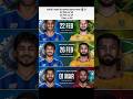 India next matches in T20Worldcup2026 #t20worldcup2026 #trending #viratkohli #ict #views #sky #india