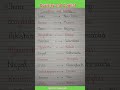 English state capital/ English/😲😲.#trending #youtubeshorts #education #study #learning #knowledge