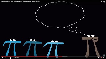 ARTIFICIAL INTELLIGENCE:  Gradient descent, how neural networks learn | Chapter 2, deep learning