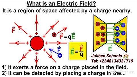 PHY102: Chapter 2, Electric Field