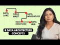 Data Architecture Concepts Every Data Analyst Must Know