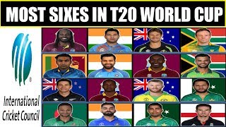 Most Sixes in T20 World Cup | Most Sixes Record in T20 World Cup History | Chris Gayle Most Sixes |
