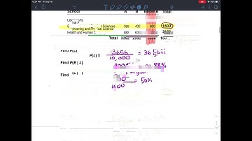 AP Stats 5.3 Video A (Conditional Probability/Intro to Tree Diagrams)
