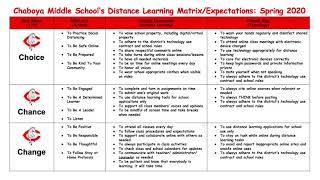 Chaboya Middle School Distance Learning Matrix 2020