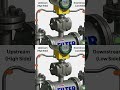 How differential pressure transmitter works #shortsfeed #viralshort