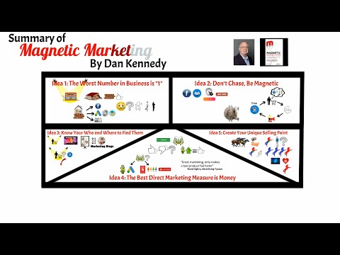 Magnetic Marketing Summary - 5 Animated Ideas
