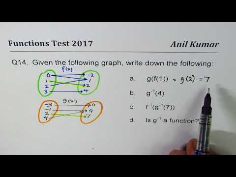 Q14 How to Read Composite Function and Inverse from Graph
