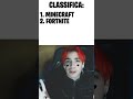 I TUOI VIDEOGIOCHI PREFERITI?!?🎮💫🤔