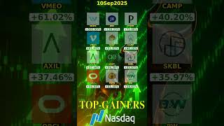 📈🚀🟢 TOP-Gainers - NASDAQ-10Sep2025🚨 #ABRMARKETWATCH #TopGainers #NASDAQ