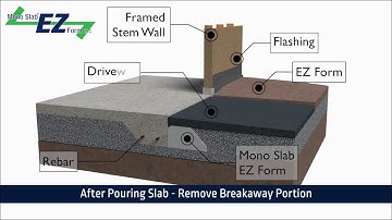Mono Slab® EZ Form Detail 4 Driveway Approach